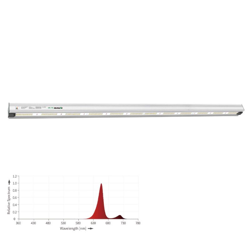 Barras LEDEX Series Light Nanolux